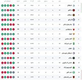جدول لیگ برتر پس از برد استقلال