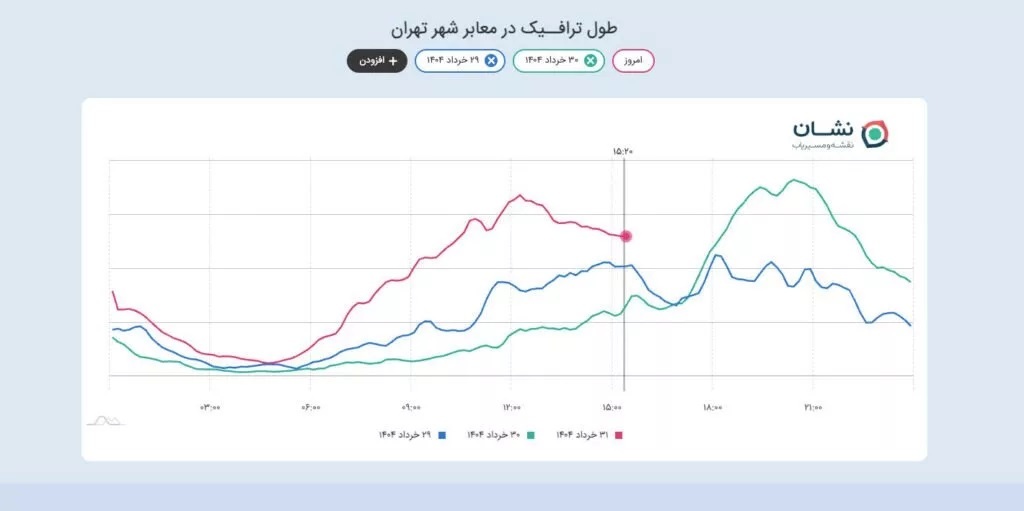 معابر تهران دوباره شلوغ شد