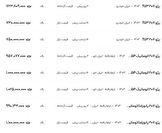 قیمت پژو ۲۰۷، امروز ۲۸ مرداد ۱۴۰۴