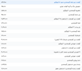 قیمت گوشت قرمز، امروز ۹ مرداد ۱۴۰۴