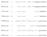 قیمت ساینا، امروز ۸ شهریور ۱۴۰۴