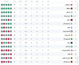 جدول لیگ برتر بعد از برد پرسپولیس