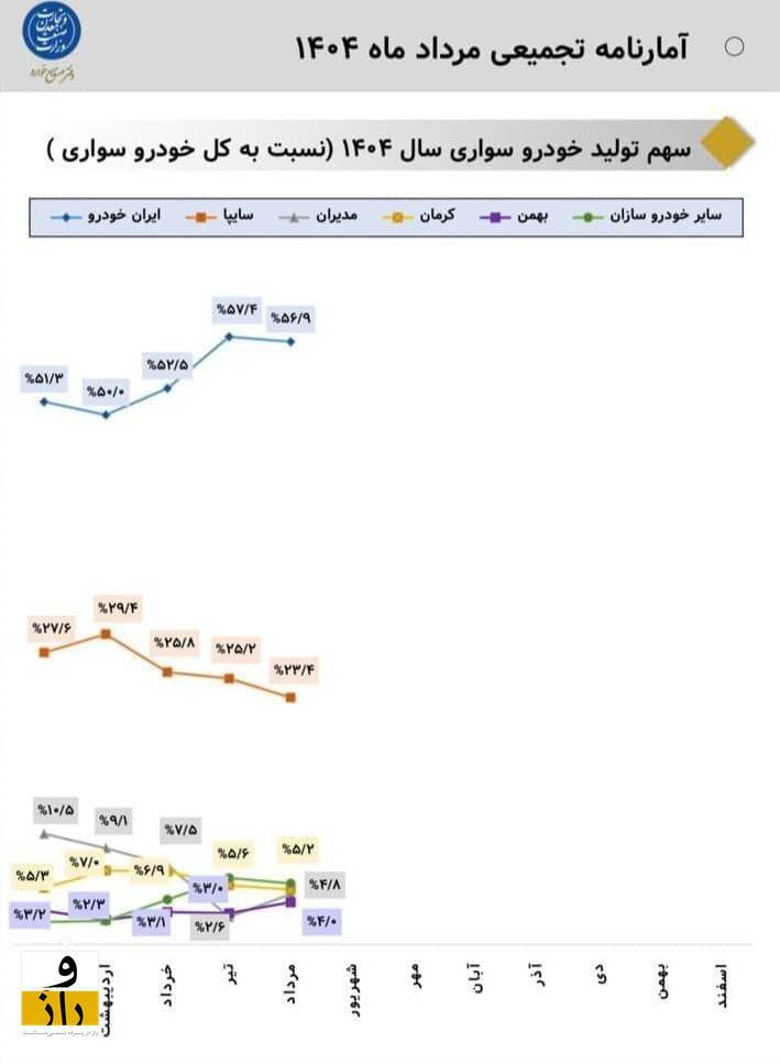 انحصار جدید در صنعت خودرو | کروز به دنبال بلعیدن صنعت خودرو؟ انحصار جدید در صنعت خودرو | کروز به دنبال بلعیدن صنعت خودرو؟