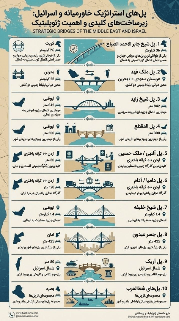 فارس: در پی حمله به پل ب ۱ کرج برخی پل‌های دشمن در منطقه می‌تواند هدف عملیاتی باشد