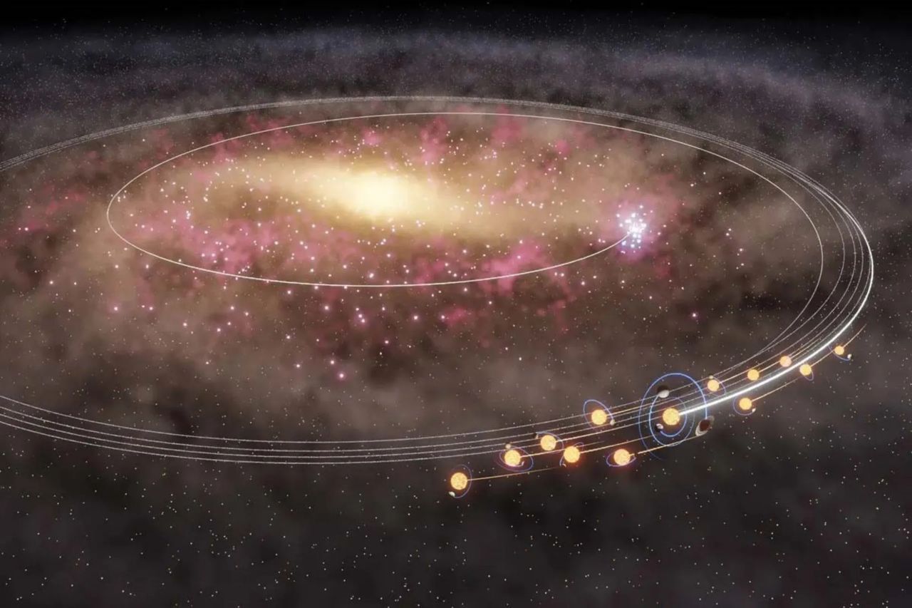 خورشید ما و دیگر ستارگان ممکن است از مرکز کهکشان راه شیری گریخته باشند