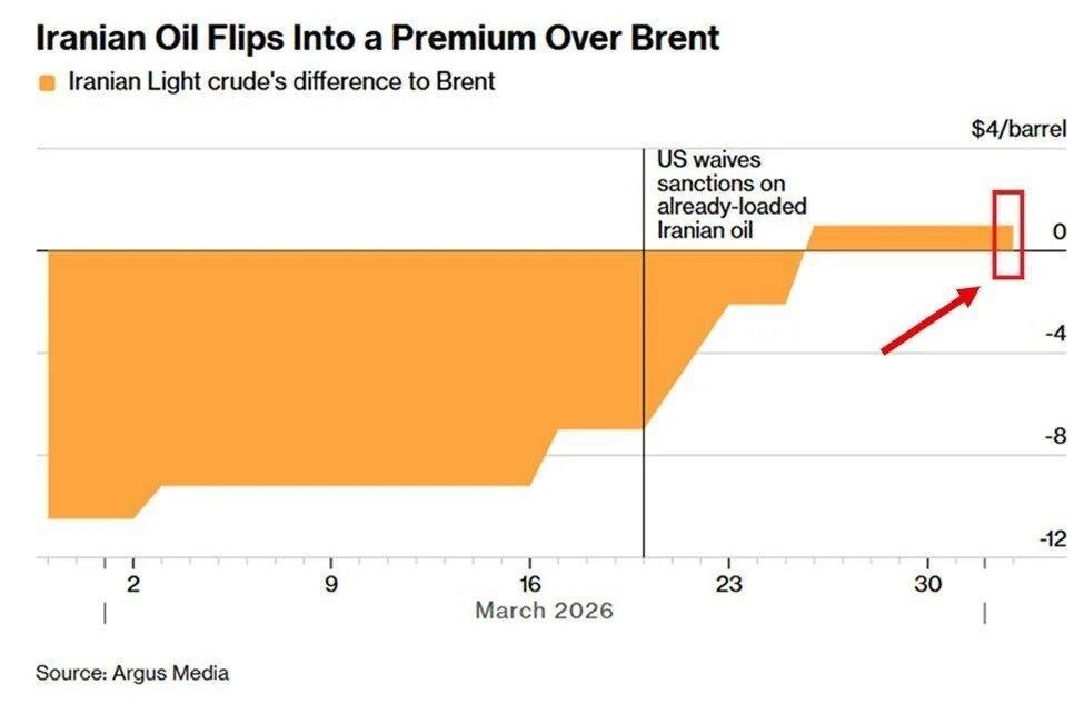 دراپ سایت: رأی‌گیری درباره قطعنامه بحرین در مورد تنگه هرمز، فردا انجام می‌شود؛ این قطعنامه از «کشورهای ذی‌نفع» می‌خواهد کشتی‌های تجاری و بازرگانی را «اسکورت» کنند / سی‌بی‌اس: ۱۵ آمریکایی در حمله ایران به پایگاه هوایی کویت زخمی شدند / استانداری اصفهان: فرودگاه کاشان برای چندمین بار هدف حمله قرار گرفت؛ بخش‌هایی از فرودگاه آسیب دید / مهر: فعالیت پدافند هوایی یکپارچه در مشهد