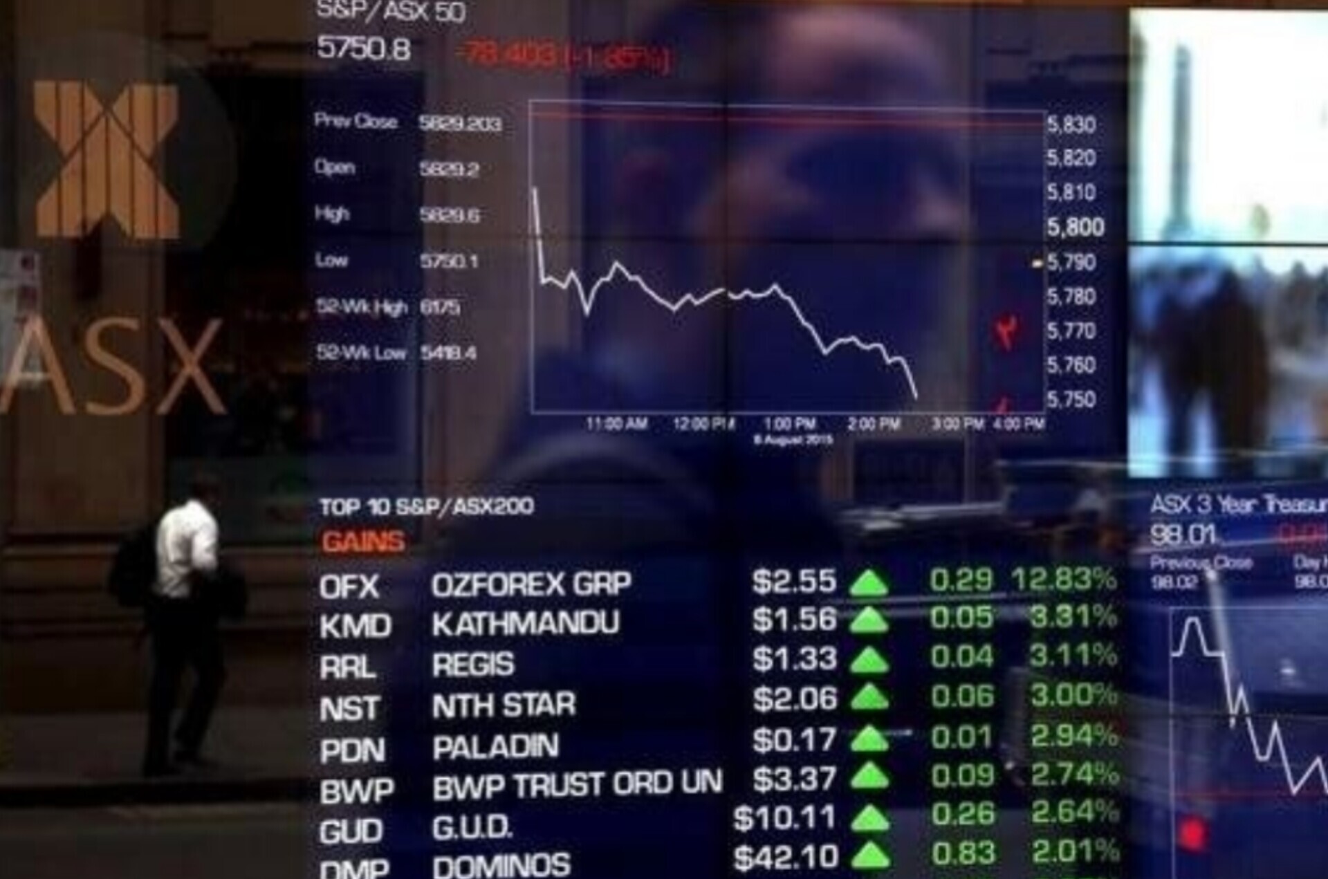 بازارهای سهام جهانی پس از سقوط قیمت نفت به دنبال آتش‌بس میان ایران و آمریکا، سبزپوش شدند