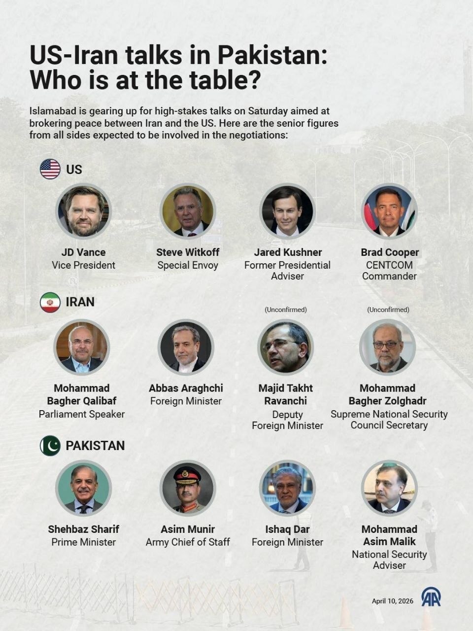 گمانه‌زنی آناتولی از هیئت‌های مذاکره‌کننده در اسلام‌آباد