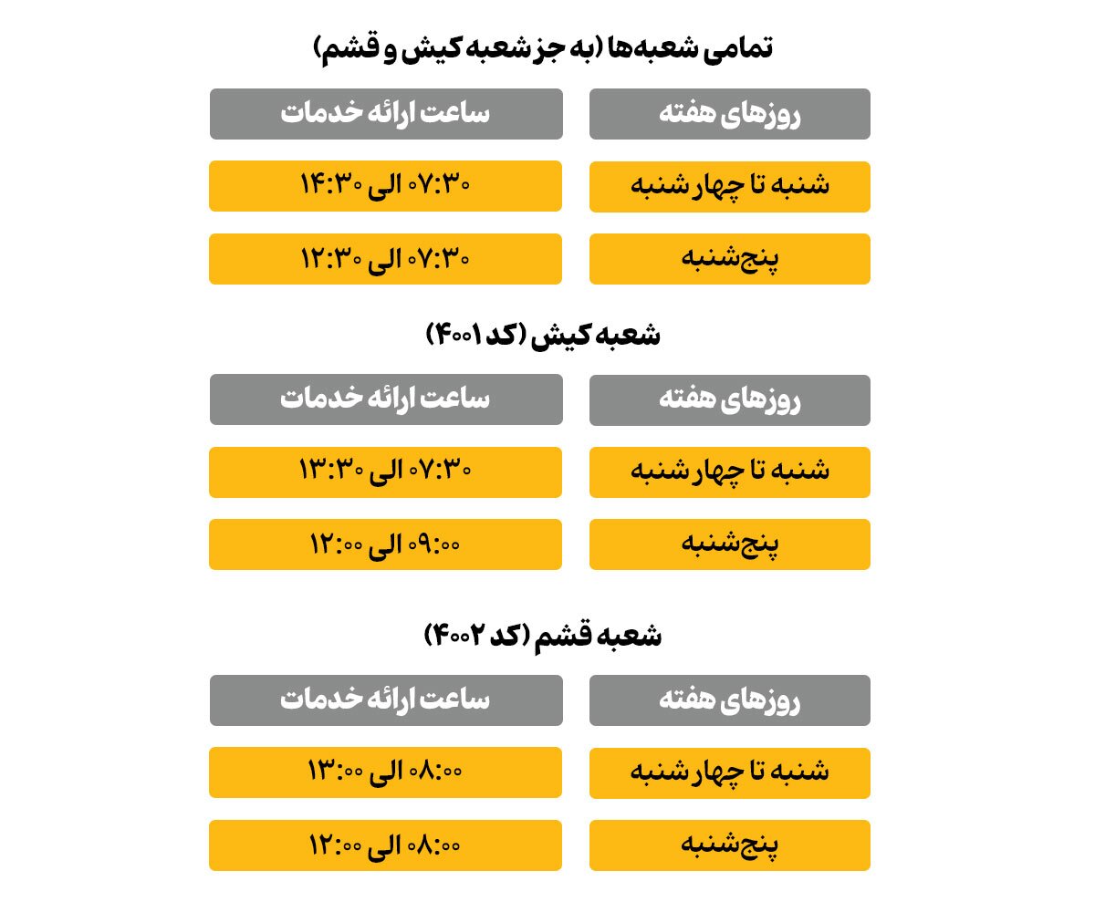 بازگشت ساعت کار واحدهای بانک پاسارگاد به روال عادی