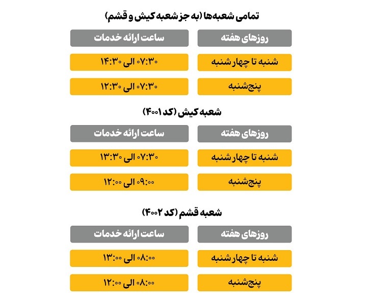 بازگشت ساعت کار واحدهای بانک پاسارگاد به روال عادی