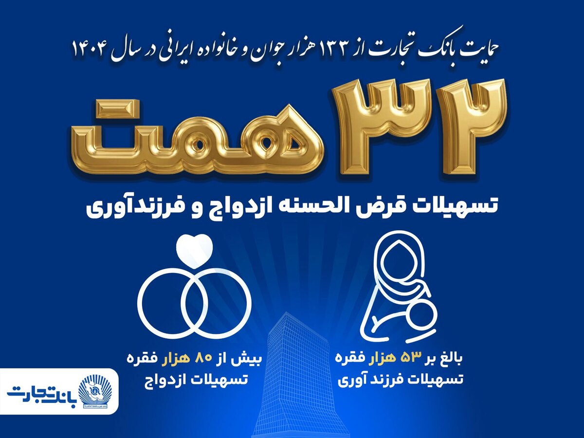 تجارت در مسیر خدمت
بانک تجارت همچنان پیشتاز در حمایت از جوانان ایرانی با اعطای 32 همت تسهیلات ازدواج و فرزندآوری