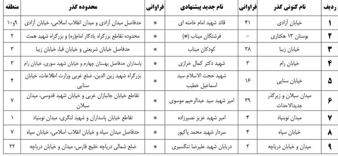 پیشنهاد تغییر نام معابر و میادین تهران به نام شهدای جنگ توسط شورای شهر تهران؛ خیابان آزادی به «قائد شهید امام خامنه‌ای» و خیابان زیبا به «کودکان میناب»