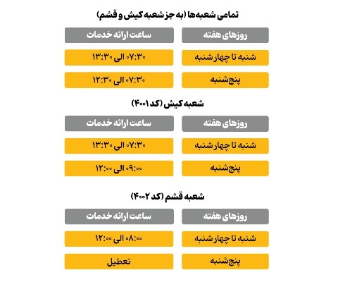 نحوه فعالیت شعبه‌های بانک پاسارگاد از تاریخ ۰۸فروردین۱۴۰۵