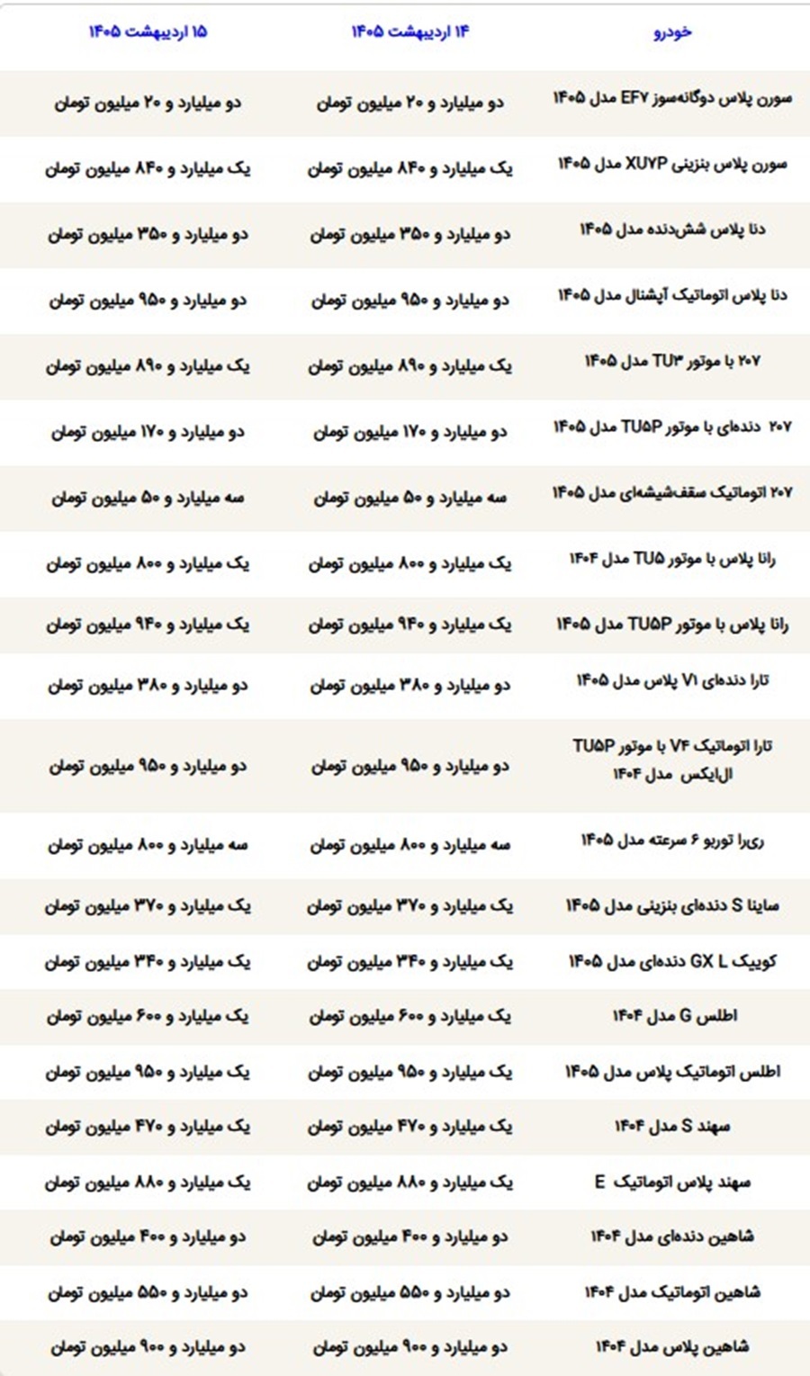قیمت خودرو امروز سه‌شنبه ۱۵ اردیبهشت ۱۴۰۵