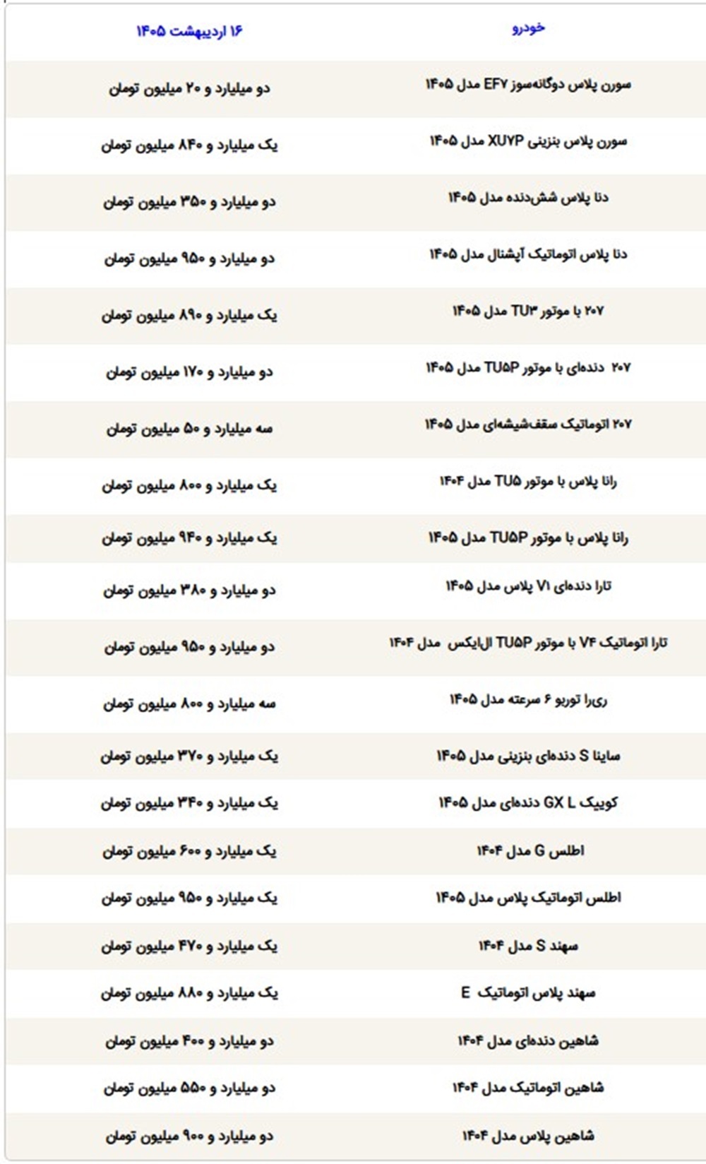 قیمت خودرو امروز چهارشنبه ۱۶ اردیبهشت ۱۴۰۵