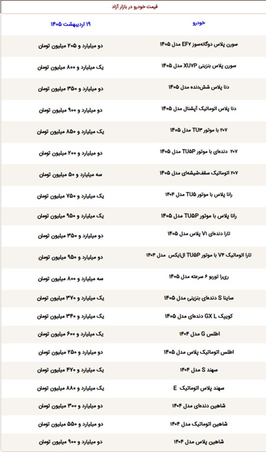 قیمت خودرو امروز شنبه ۱۹ اردیبهشت ۱۴۰۵
