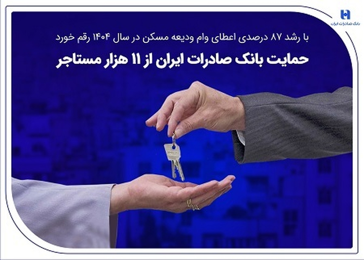 با رشد ۸۷ درصدی اعطای وام قرض‌الحسنه ودیعه مسکن در سال ۱۴۰۴ رقم خورد
حمایت بانک صادرات ایران از ۱۱ هزار مستاجر
