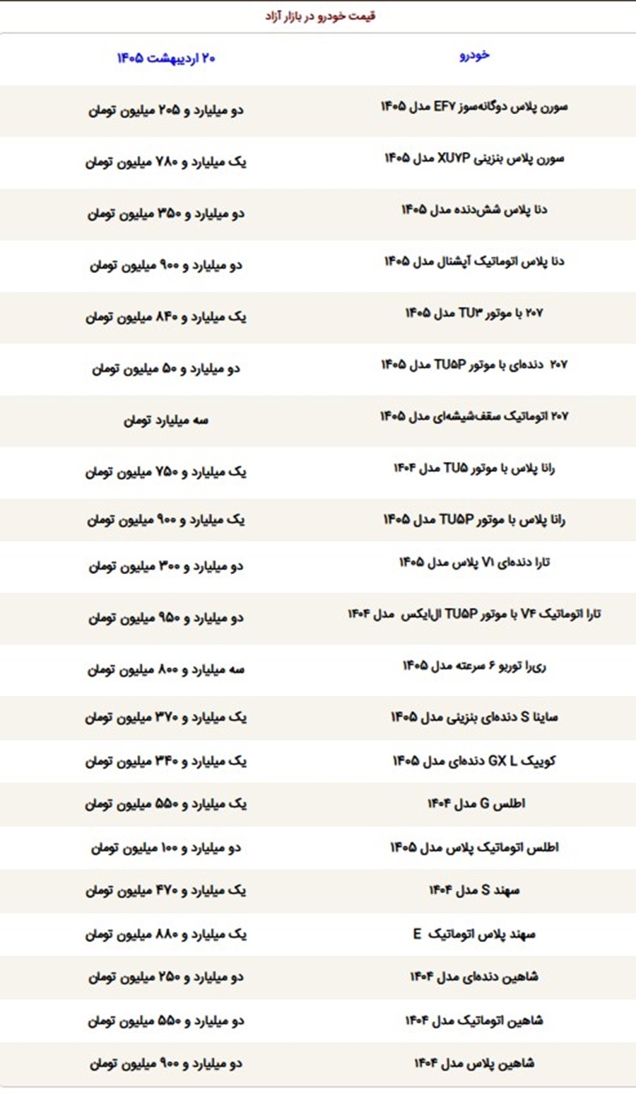 قیمت خودرو امروز یکشنبه ۲۰ اردیبهشت ۱۴۰۵