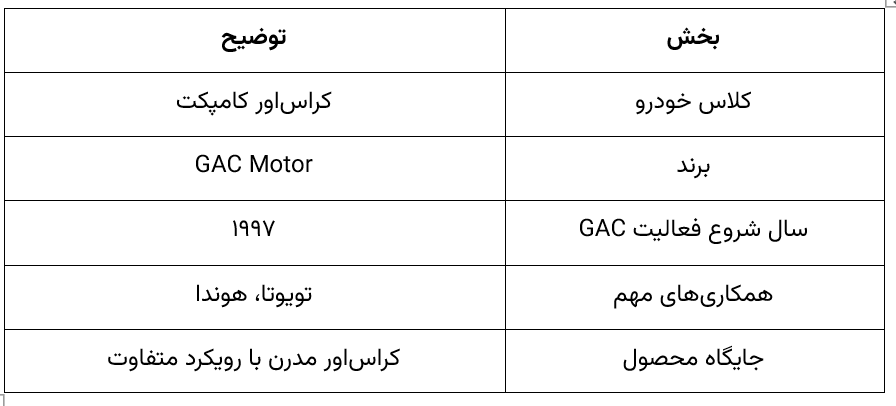 ۳ نکته جذاب درباره طراحی GAC Emkoo