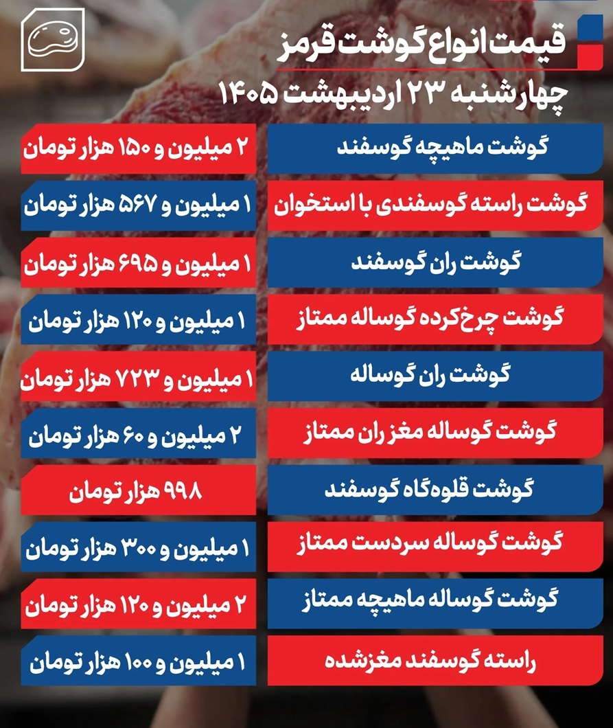 قیمت گوشت امروز چهارشنبه ۲۳ اردیبهشت ۱۴۰۵