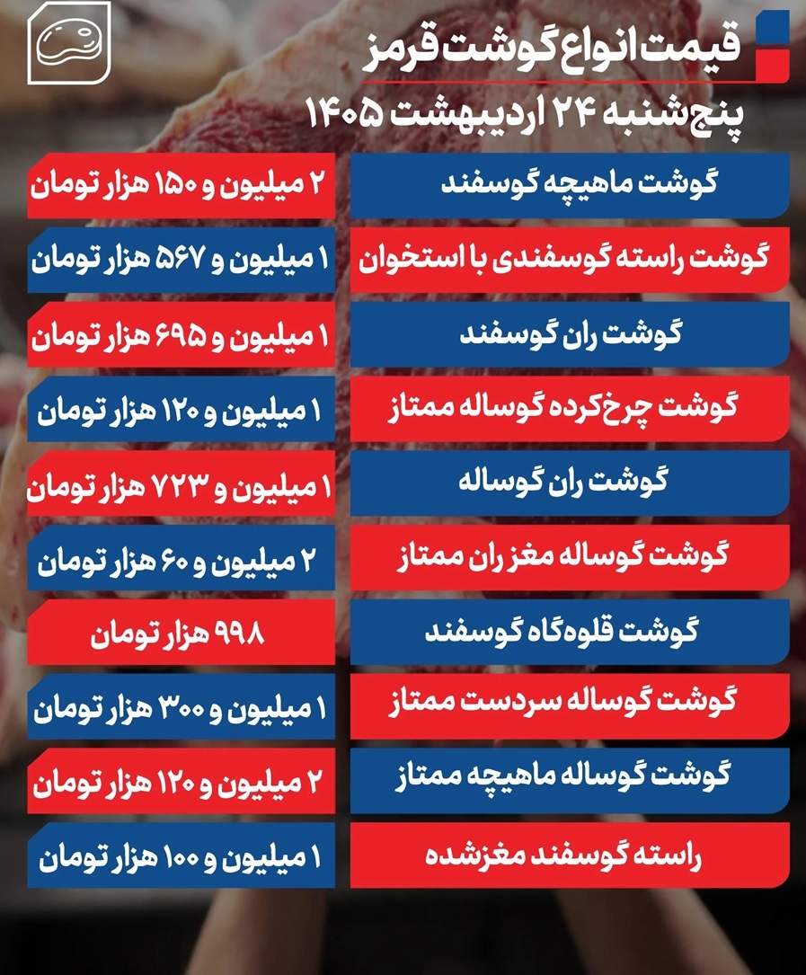 قیمت گوشت امروز پنجشنبه ۲۴ اردیبهشت ۱۴۰۵