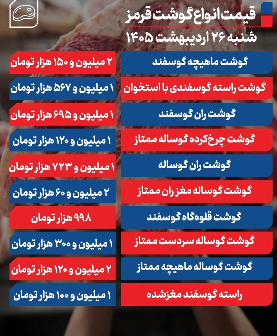 قیمت گوشت امروز شنبه ۲۶ اردیبهشت ۱۴۰۵