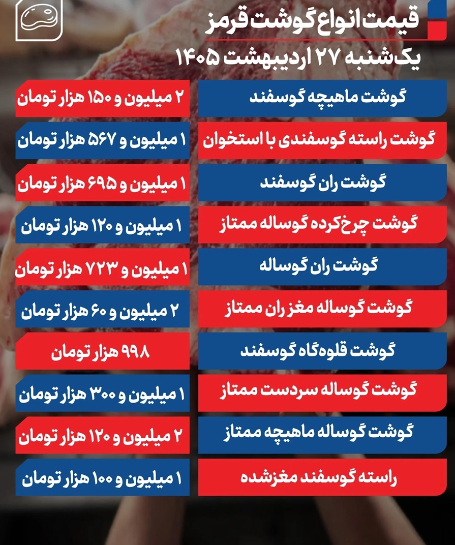 قیمت گوشت امروز یکشنبه ۲۷ اردیبهشت ۱۴۰۵