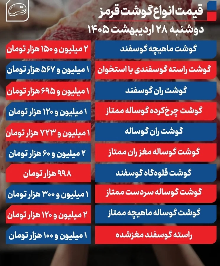 قیمت گوشت امروز دوشنبه ۲۸ اردیبهشت ۱۴۰۵