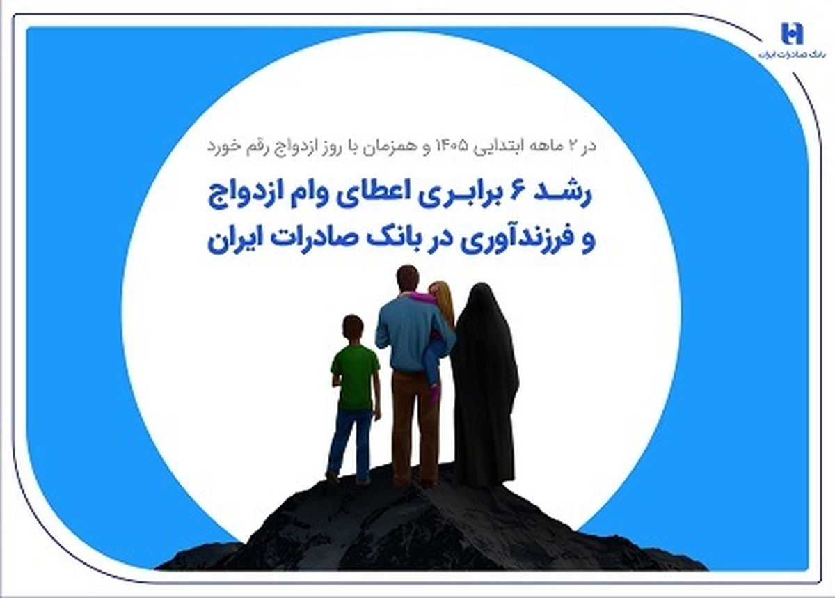 در ۲ ماهه ابتدایی ۱۴۰۵ و همزمان با روز ازدواج رقم خورد
رشد ۶ برابری اعطای وام ازدواج و فرزندآوری در بانک صادرات ایران