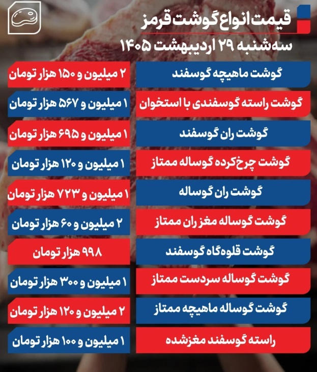 قیمت گوشت امروز سه‌شنبه ۲۹ اردیبهشت ۱۴۰۵