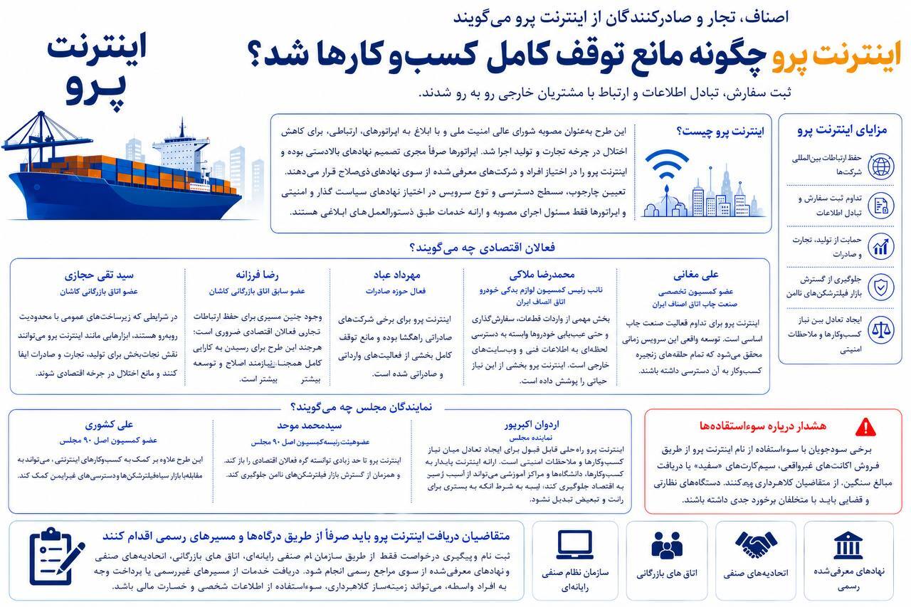 اینترنت پرو چگونه مانع توقف کامل کسبوکارها شد؟ اینترنت پرو چگونه مانع توقف کامل کسبوکارها شد؟