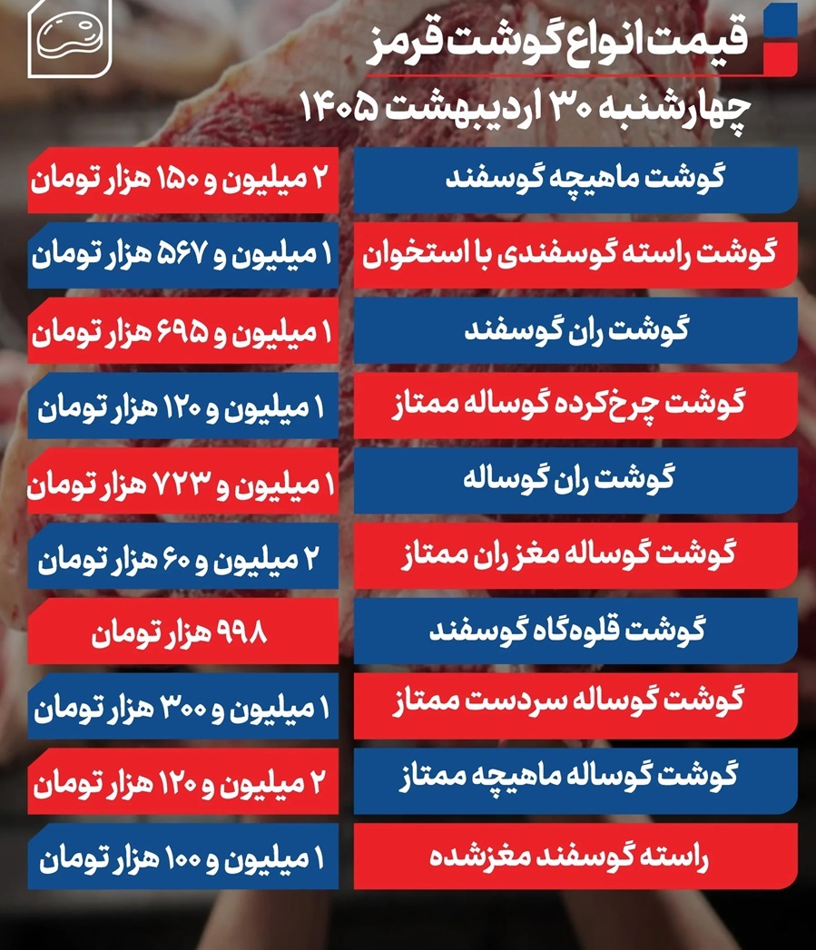 قیمت گوشت امروز چهارشنبه ۳۰ اردیبهشت ۱۴۰۵