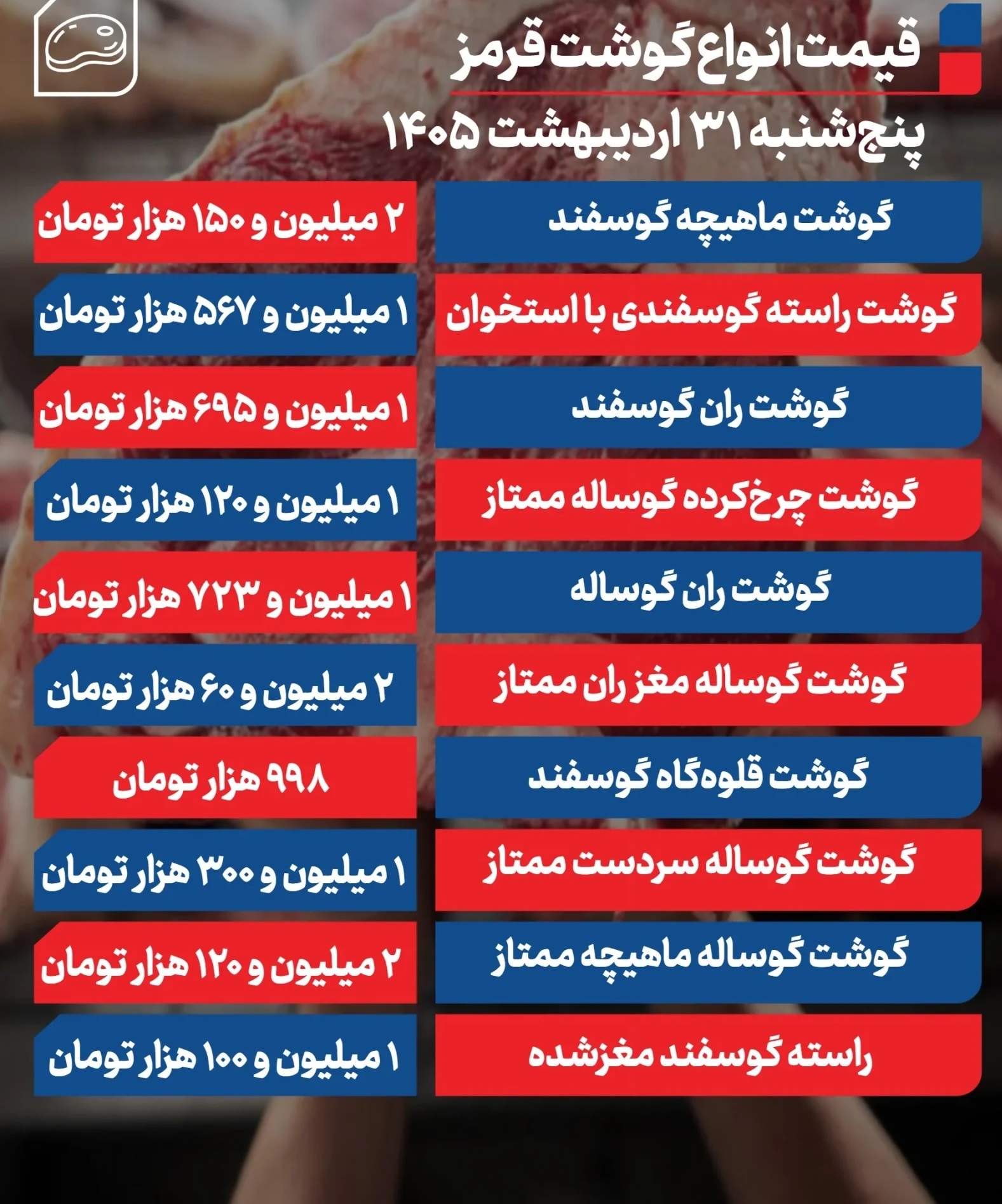 قیمت گوشت امروز پنجشنبه ۳۱ اردیبهشت ۱۴۰۵