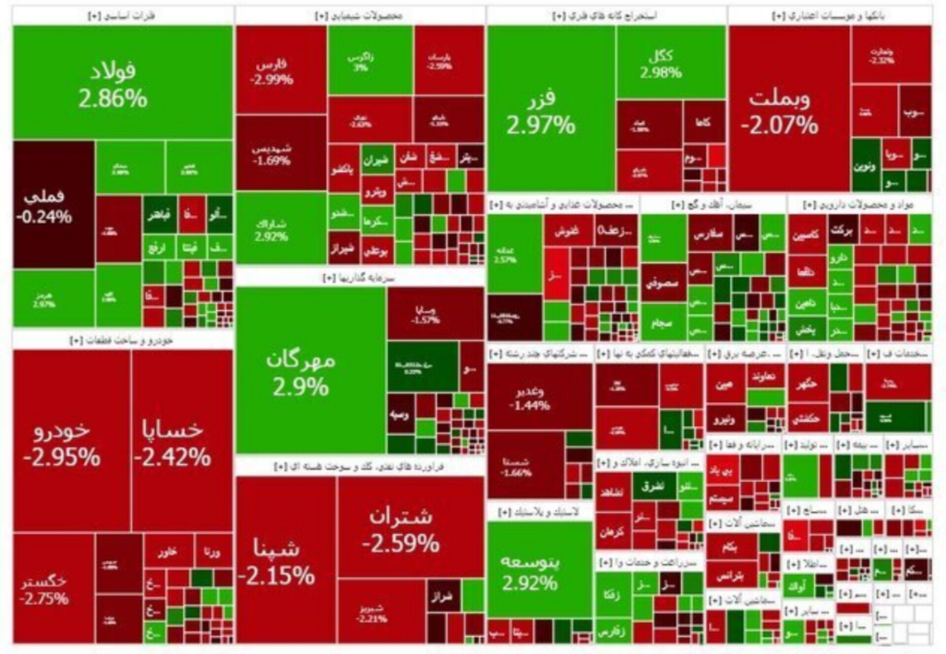 سخنگوی کمیسیون اقتصادی مجلس: بازار بورس به تدریج فعالیت خود را شروع خواهد کرد