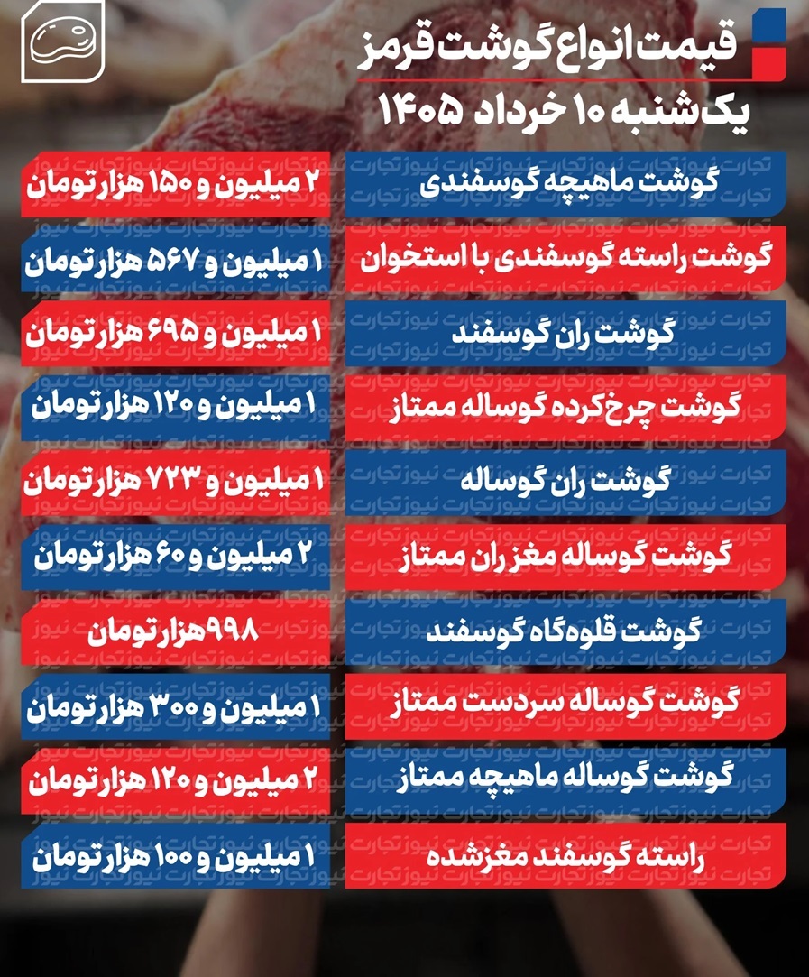قیمت گوشت امروز یکشنبه ۱۰ خرداد ۱۴۰۵