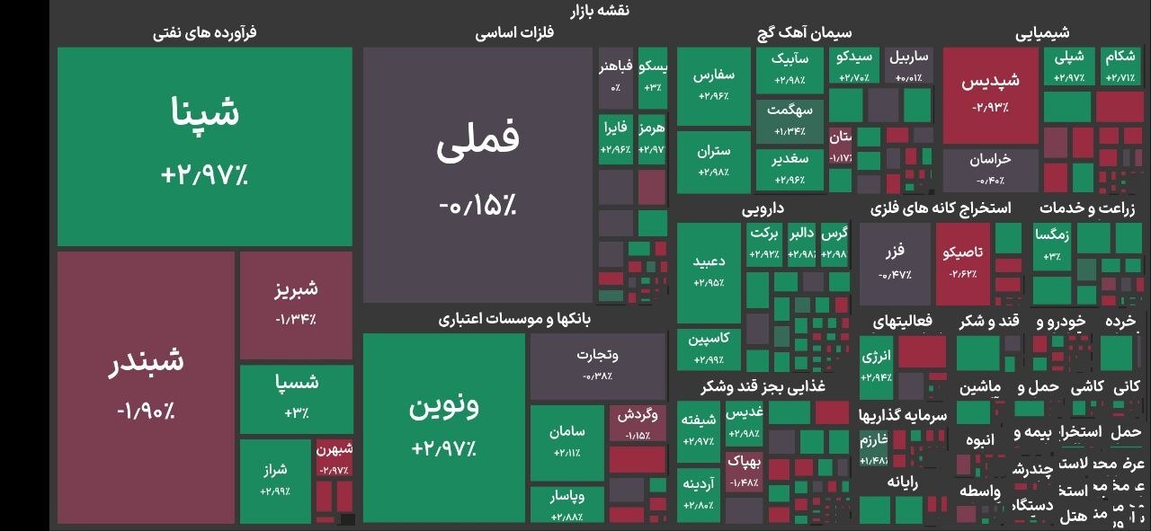 آغاز فعالیت بورس تهران با افت ۷۰ هزار واحدی شاخص