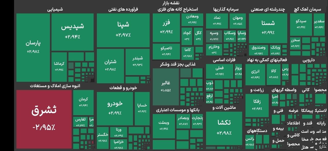 شاخص بورس در ابتدای معاملات امروز، وارد کانال ۴.۵ 
