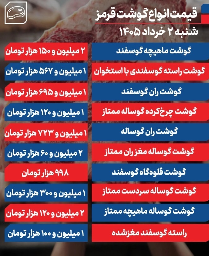 قیمت گوشت امروز شنبه ۲ خرداد  ۱۴۰۵