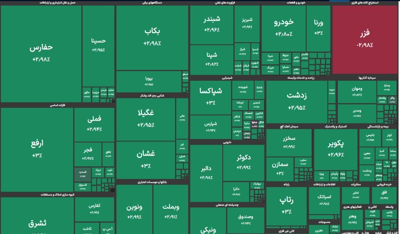 آغاز فعالیت بورس با ۶۳ هزار واحد رشد