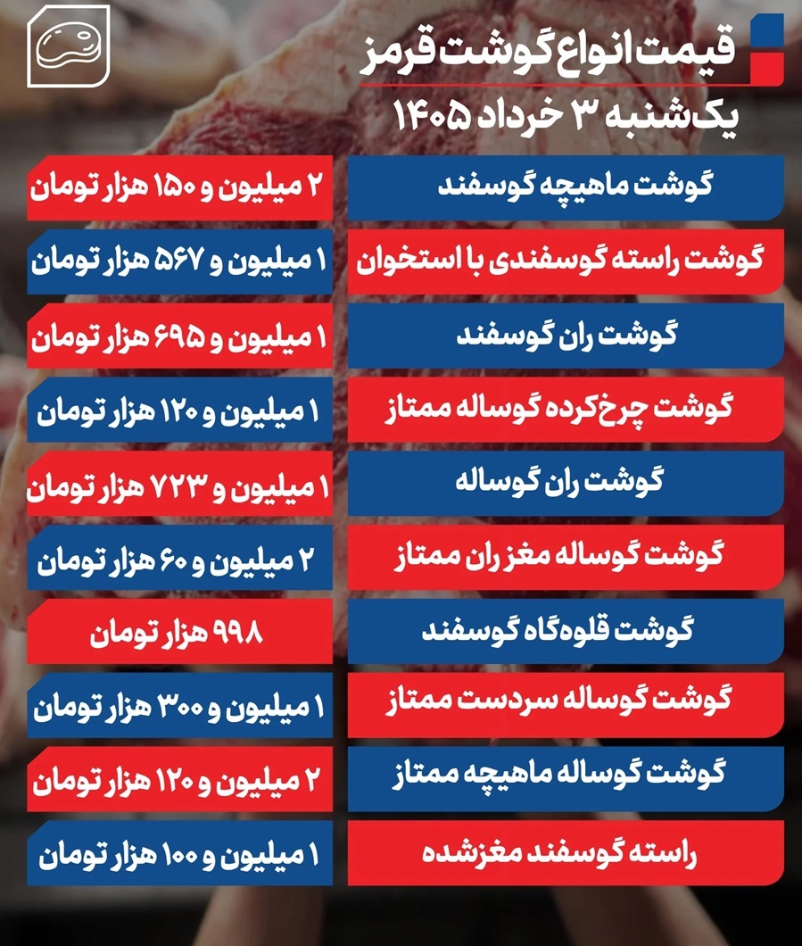 قیمت گوشت امروز یکشنبه ۳ خرداد ۱۴۰۵