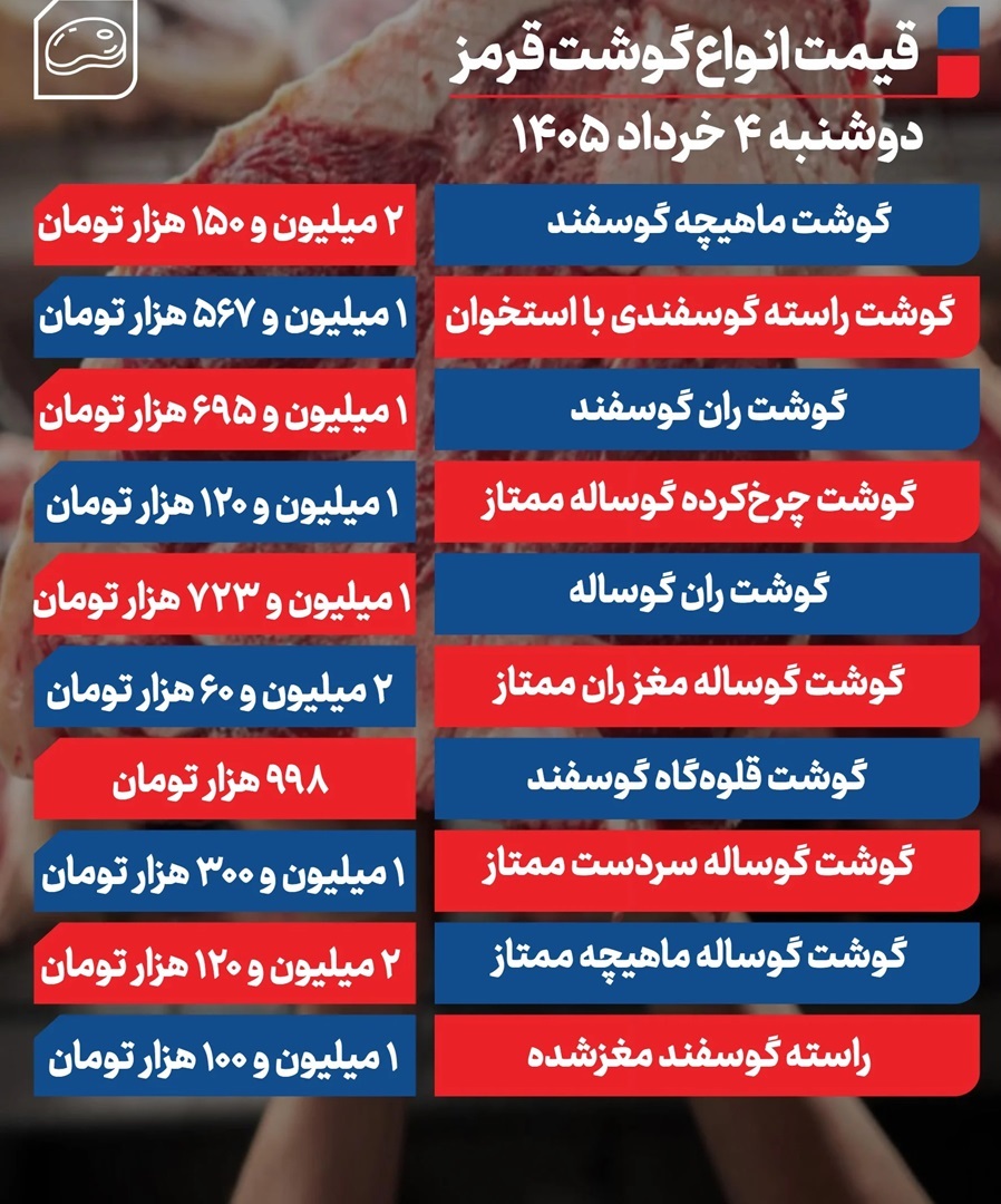 قیمت گوشت امروز دوشنبه 4 خرداد ۱۴۰۵