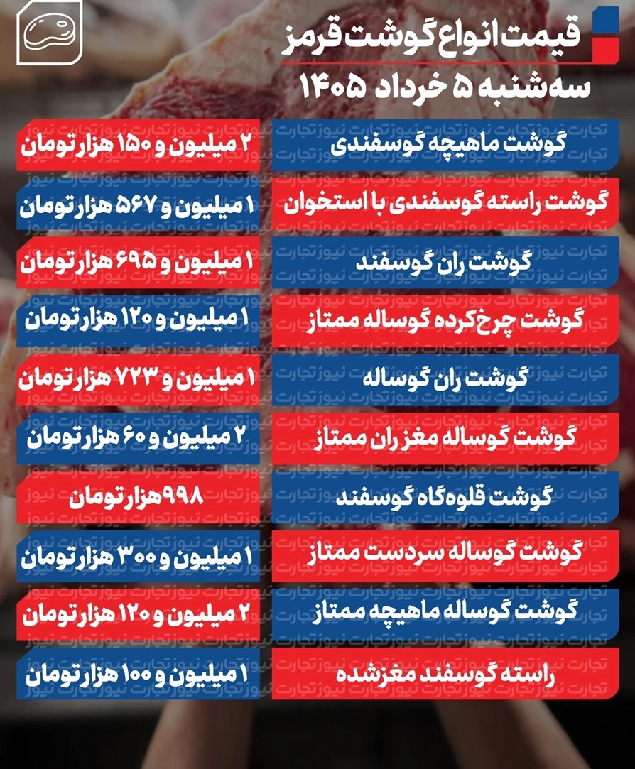 قیمت گوشت امروز سه‌شنبه ۵ خرداد ۱۴۰۵