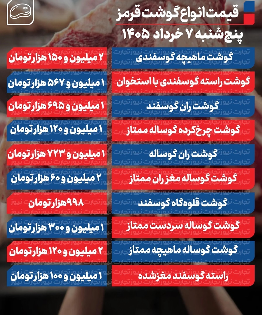 قیمت گوشت امروز پنجشنبه ۷ خرداد ۱۴۰۵
