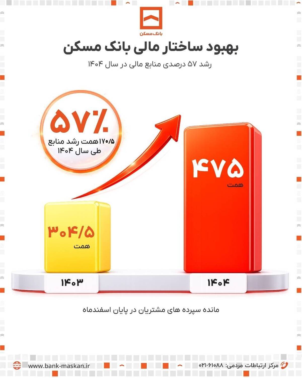 گامی بلند در مسیر خانه‌دار شدن ایرانیان