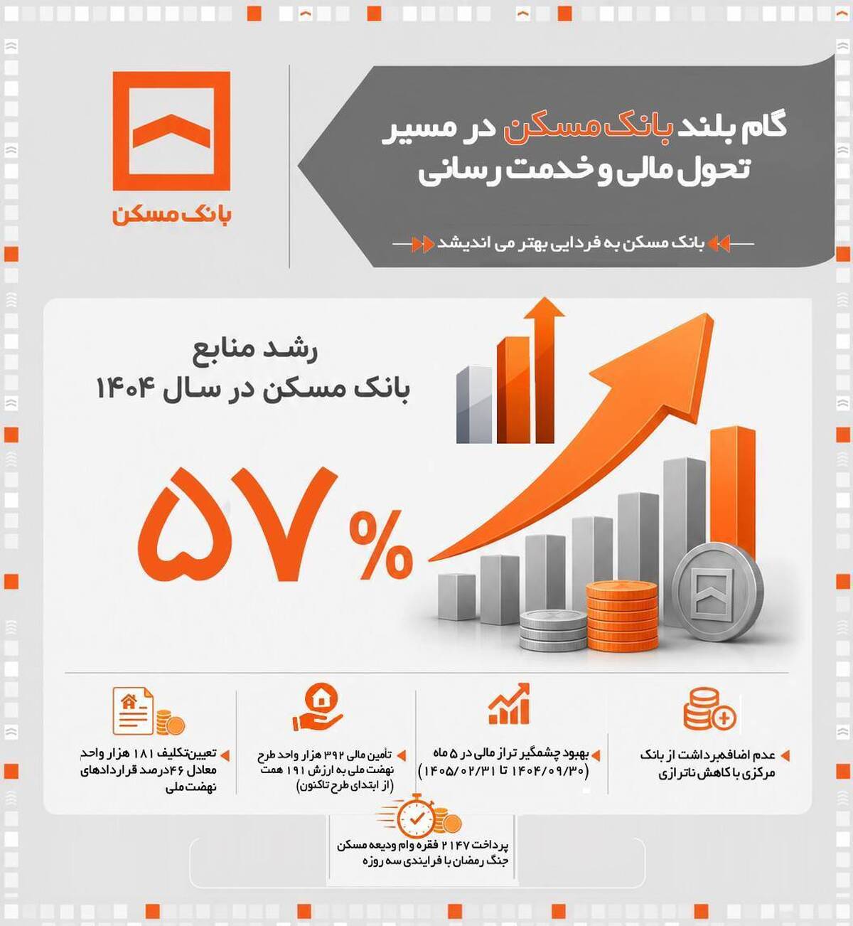 اخبار تازه از تحولات مالی در حوزه مسکن کشور
