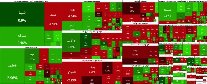 رشد ۵۴ هزار واحدی بورس تهران