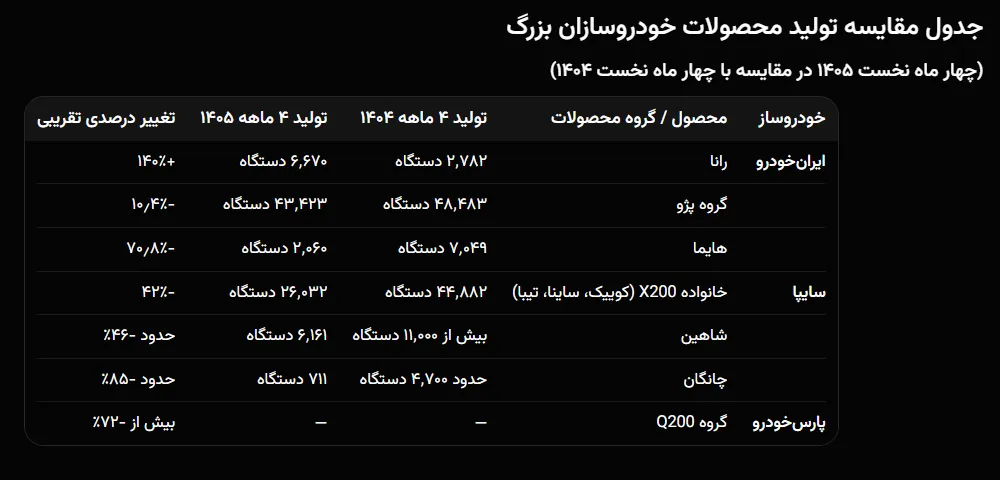 خودروسازان