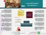 اینفوگرافیک /  شیوه‌نامه بازگشایی مدارس در سال تحصیلی جدید
