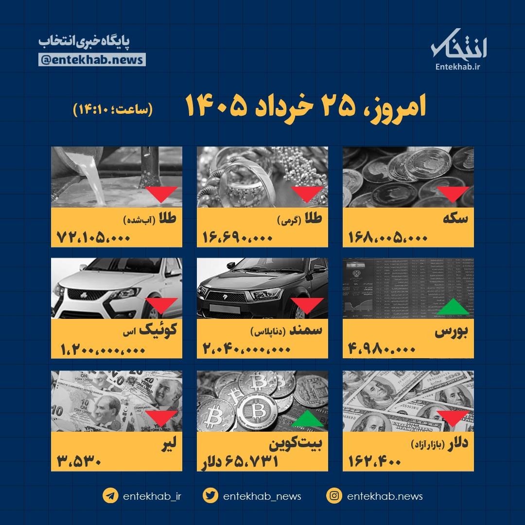اینفوگرافیک / امروز ۲۵ خرداد قیمت‌ها چقدر است؟