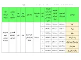قیمت جدید ۷ محصول سایپا اعلام شد